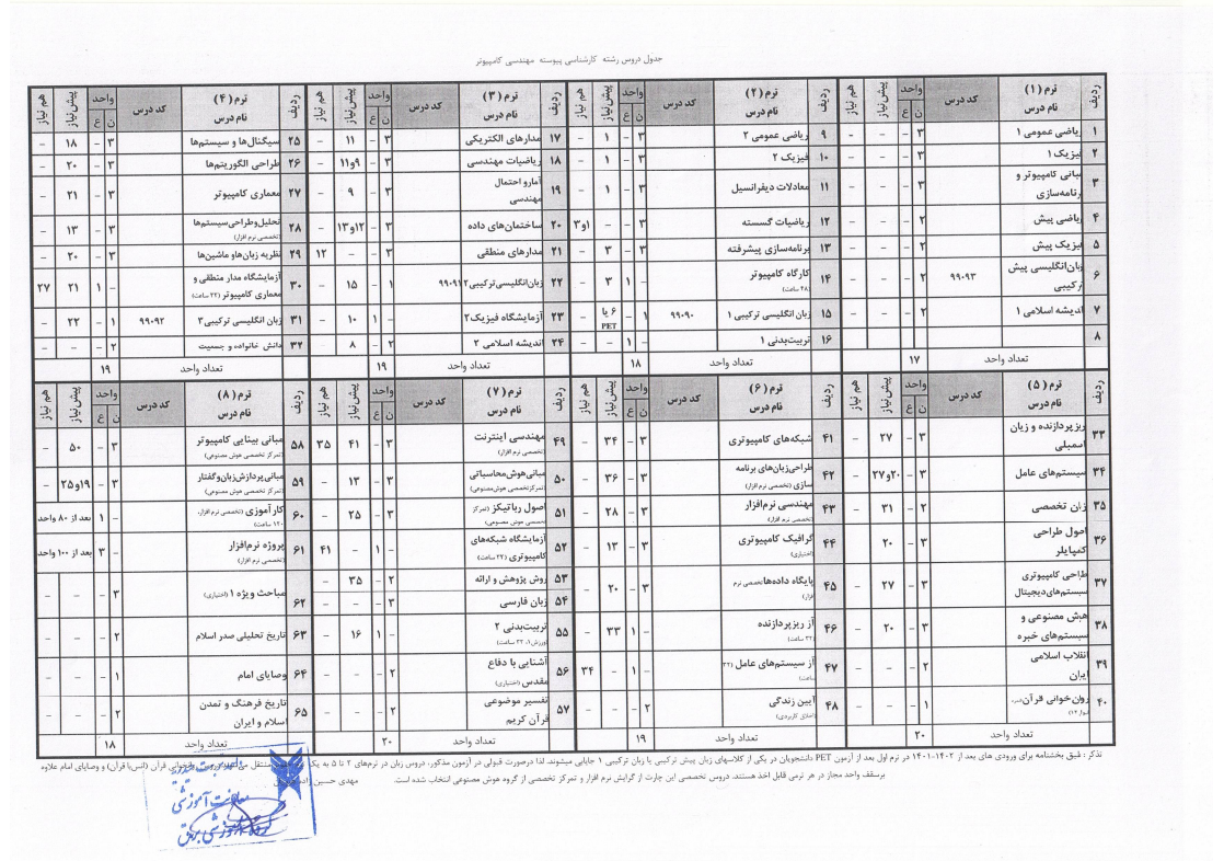 چارت کارشناسی پیوسته